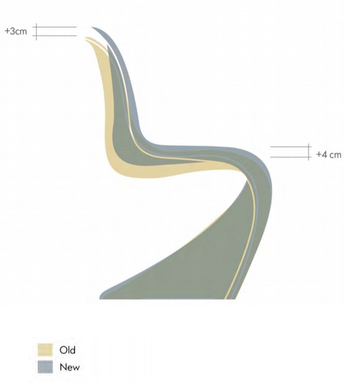 Panton Chair